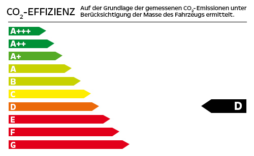 CO2-Effizienzklase: D